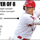Image for article titled The HR Derby field is set so who’s going to take the crown?